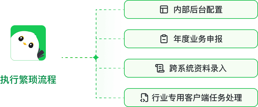 流程记忆对话示意图占位