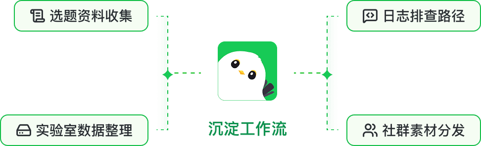流程记忆对话示意图占位